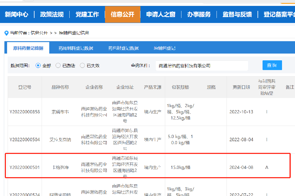 尊龙凯时官方网站有限公司卡格列净原料药备案状态已转为“A”状态