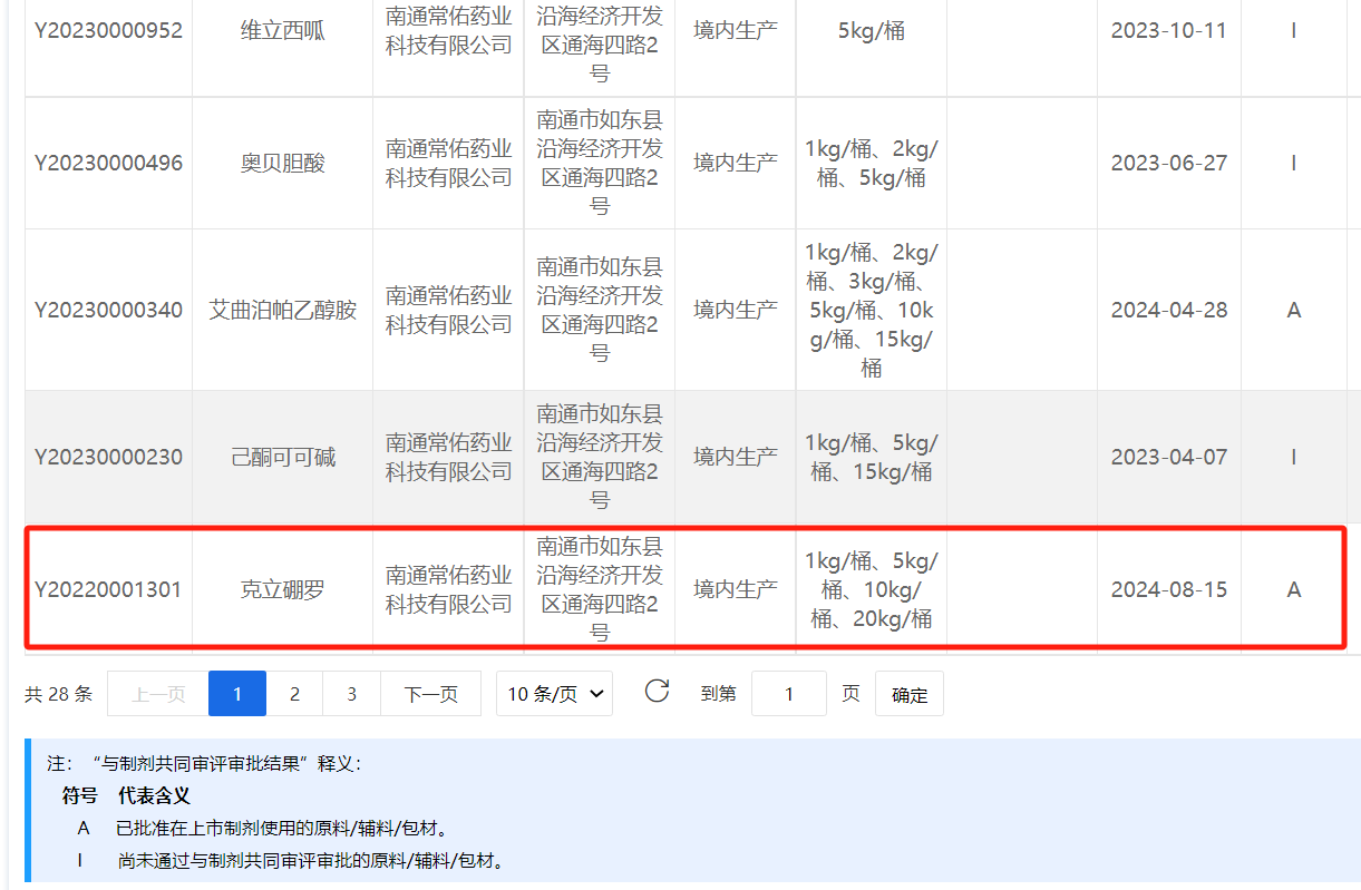 尊龙凯时官方网站有限公司克立硼罗原料药备案状态已转为“A”状态